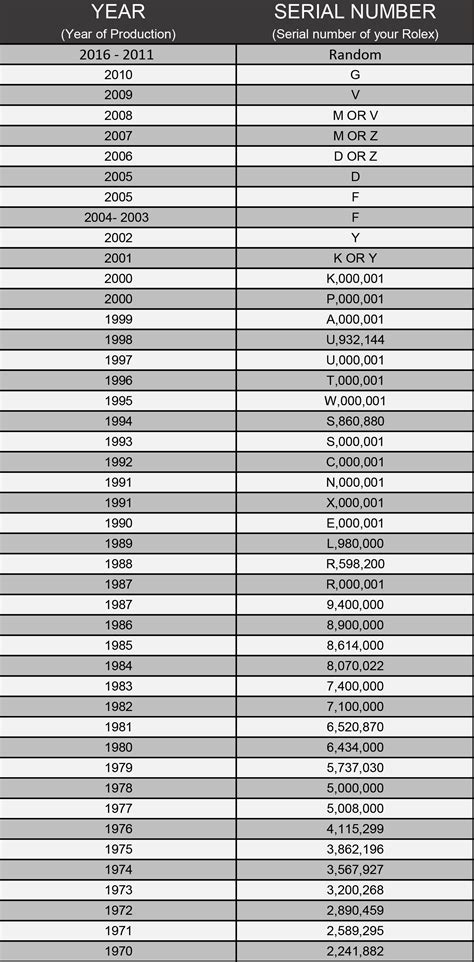 f63420 rolex|rolex serial number lookup chart.